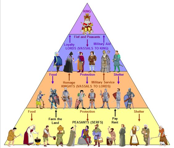 Feudální říše, feudalismus