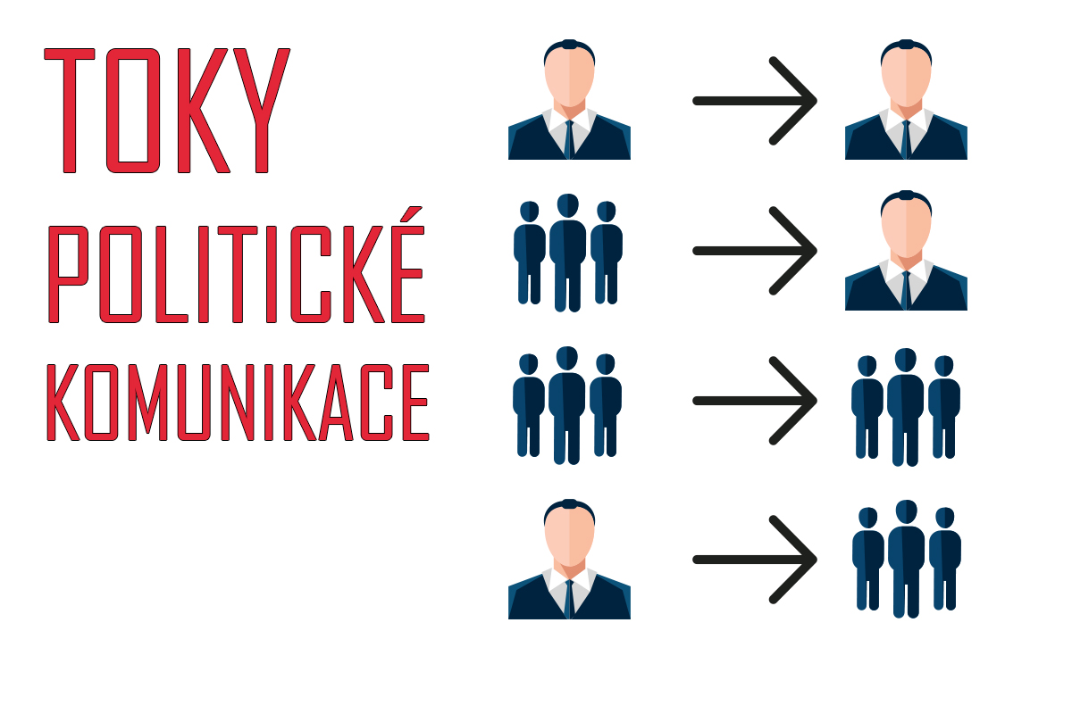 Toky, směry a úrovně politické komunikace